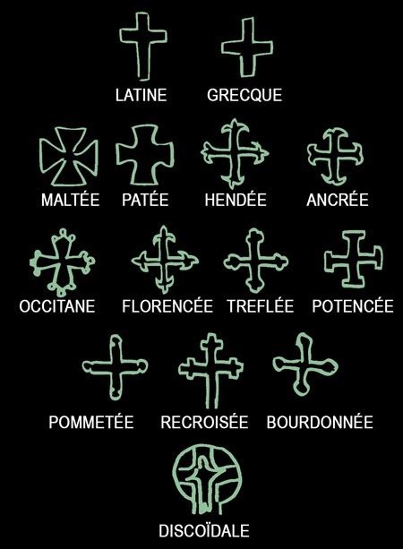 les différents types de croix.